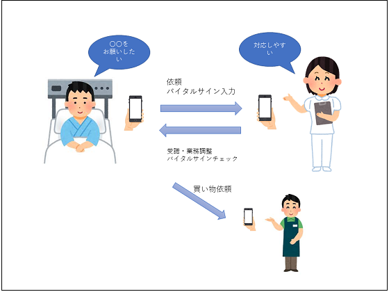 コロナ対策、入院患者とスマホアプリでやりとりのサムネイル画像