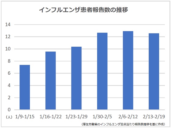 クルド人 沖縄