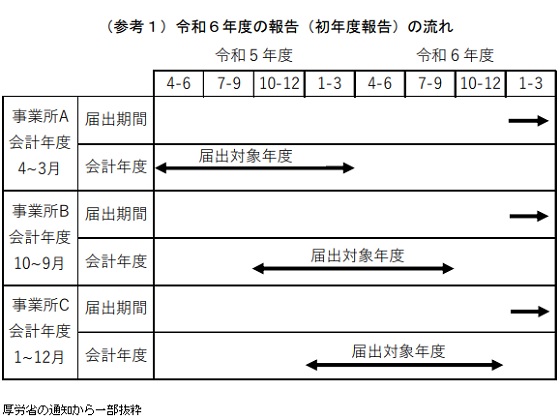 介護経営情報、初回の報告は来年1－3月にのサムネイル画像