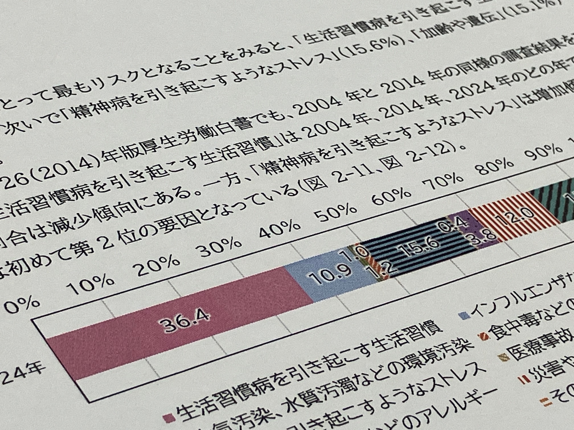 精神疾患につながるストレス、健康リスクの2位にのサムネイル画像