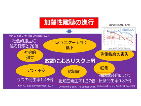 加齢性難聴での受診率8割以上を　共同宣言を発出のサムネイル画像