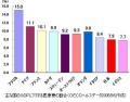 強行可決の「医療改革法」は中止・撤回をのサムネイル画像