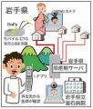 全国に先駆け市営助産院を年内に開設のサムネイル画像