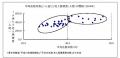 厚労省の改革で医療は混乱／日医のサムネイル画像