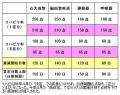 リハビリ〝改定〟病院減収／独自ダネのサムネイル画像