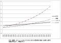 医師数2020年にOECD最下位レベルのサムネイル画像