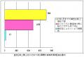 リハビリ再改定「何ら改善されず」のサムネイル画像