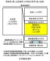 日医「健保連の提言には問題あり」のサムネイル画像