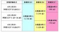 「療養病床削減」反対さらに広がるのサムネイル画像