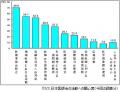 日医への関心・期待度が上昇のサムネイル画像