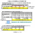 日医が諮問会議の医療費〝前提〟批判のサムネイル画像