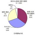 「後発医薬品の全面促進はリスク大」のサムネイル画像