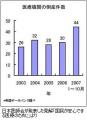 後がない日本医療（消える病院・全5回の5）のサムネイル画像