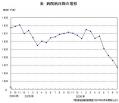 病院数、1年間で87施設減少のサムネイル画像