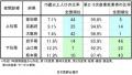 「診療所の夜間開業、勤務医救わず」のサムネイル画像