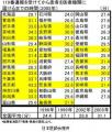 「崩壊阻止へ医療給付拡充を」のサムネイル画像