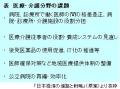 「開業医と勤務医の格差是正を」のサムネイル画像