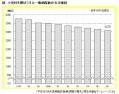 病院数、ピーク時から1、000以上減のサムネイル画像