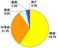 119番通報時に救急車出動を判定／横浜市のサムネイル画像