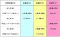 国の病床削減に東京など異議のサムネイル画像