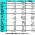 療養病床削減「医療格差」助長ものサムネイル画像