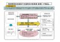 精神障害者の地域移行支援、調整役配置へのサムネイル画像