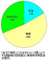 「国の在宅死4割目標は不可能」のサムネイル画像