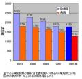 子どもが産めなくなっていく！のサムネイル画像