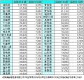 新医療制度「反対」500議会突破のサムネイル画像