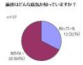 はしかワクチン、確実な2回接種をのサムネイル画像