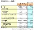 診療所、1か月で70施設減少のサムネイル画像