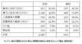 「オンライン請求義務化は実現不可能」のサムネイル画像