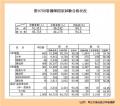 看護師国試、合格率90.3％のサムネイル画像