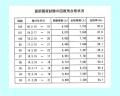 医師国試、合格率90.6％のサムネイル画像