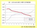 07年人口、11月までに8,519人減のサムネイル画像