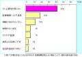 8人に1人が「うつ病」の可能性のサムネイル画像