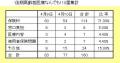 「後期高齢者医療110番」に相談殺到のサムネイル画像