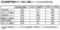 国立高度専門医療センターで看護師“バーンアウト”のサムネイル画像