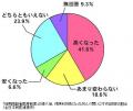 後期医療、「負担増は4割超」－民医連が厚労省に反論のサムネイル画像