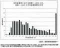 診療報酬改定めぐり、異なるデータ使用かのサムネイル画像