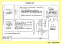 医師法21条を「削除」―民主議員案のサムネイル画像