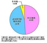 「過労死」の深刻な実態浮き彫りにのサムネイル画像