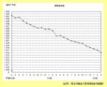 病院数、病床数が減少―厚労省調査のサムネイル画像