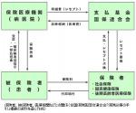 後期医療で病院職員の給料「遅延」ものサムネイル画像