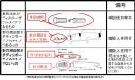 「採血器具問題」で厚労省が対応に苦慮のサムネイル画像