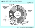 入院医療費が増加傾向のサムネイル画像