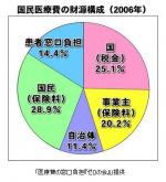 「患者は“三重の負担”」のサムネイル画像