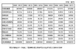 「医療費で財政は破綻しない」のサムネイル画像