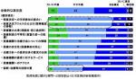 医療制度に国民の過半数が不満のサムネイル画像