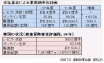 支払基金の抜本改革を－規制会議のサムネイル画像